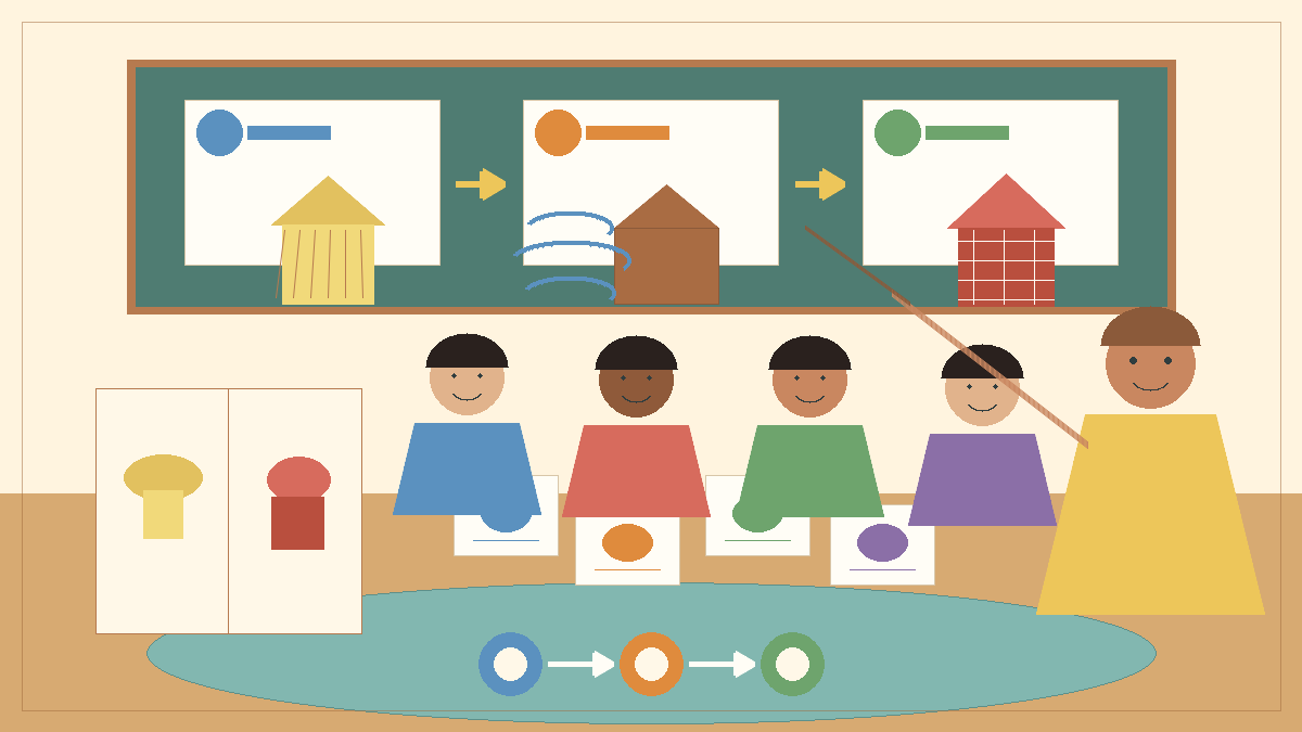 Preschool children practice story sequencing with beginning, middle, and end picture cards.